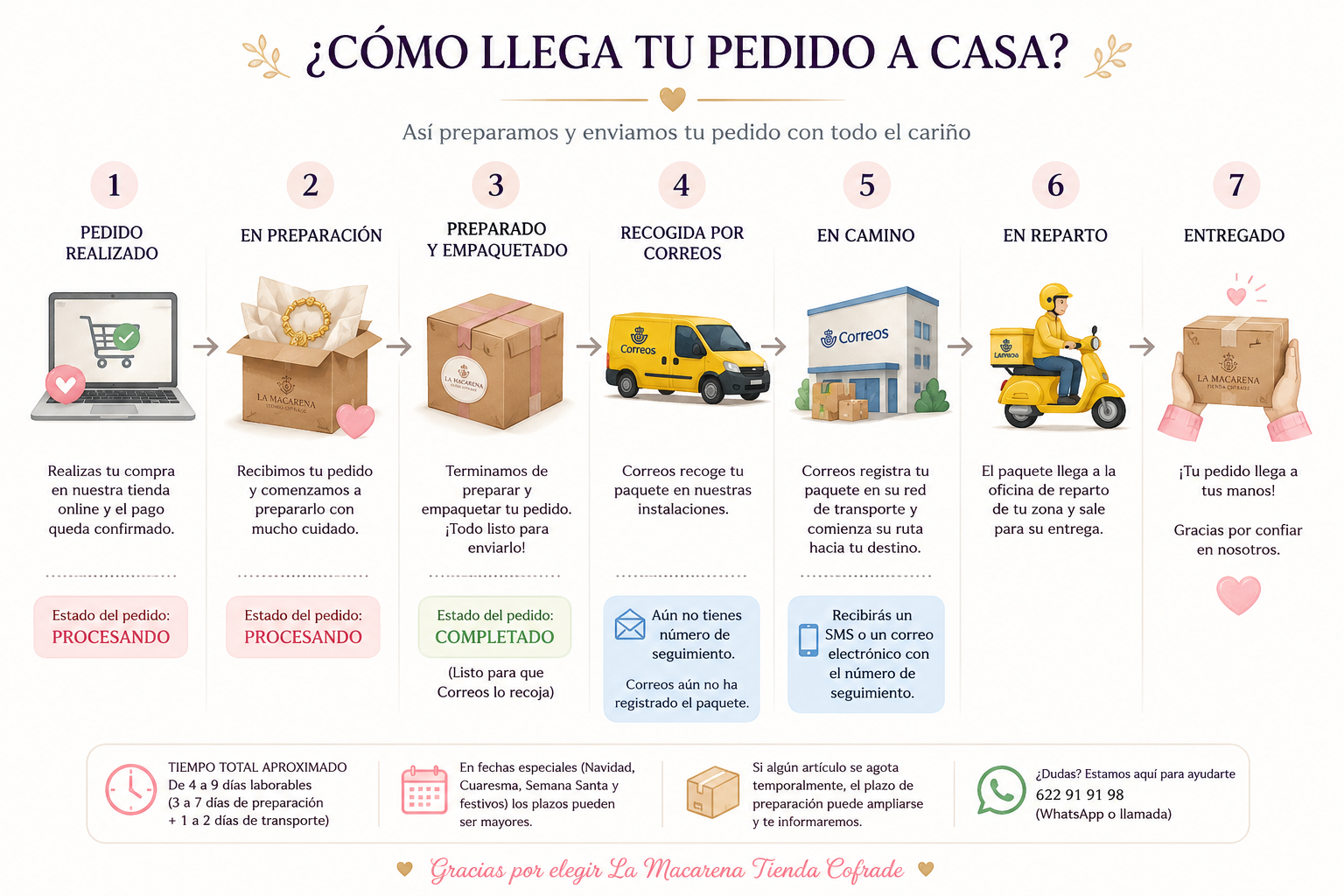 formas de envio y proceso de salida y entrega de los pedidos de la tienda de la hermandad de la esperanza macarena
